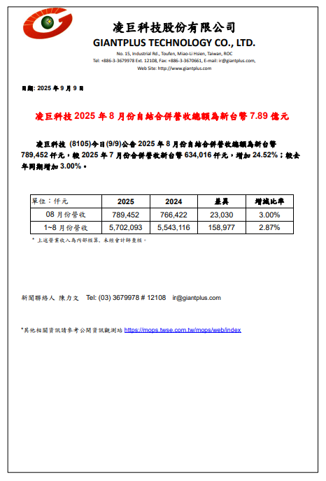 凌巨科技2025年3月份自結合併營收